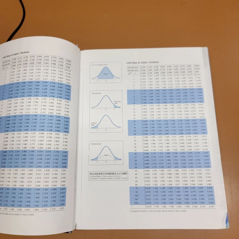 Understandable Statistics Concepts And Methods 12E Brase 12th Edition Textbook